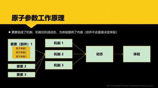 游戏策划师需要什么技能？游戏策划师需要什么技能才能做？-第3张图片