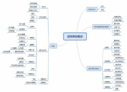 游戏策划师需要什么技能？游戏策划师需要什么技能才能做？-第4张图片