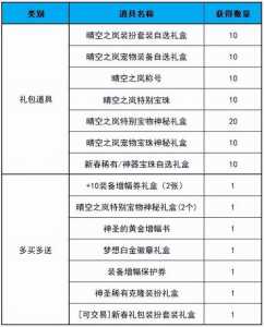 dnf可爱虎宠物加(jiā)多少名望，地下城可爱虎宠物-第3张图片