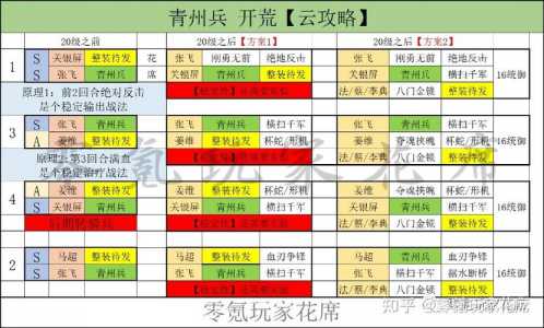 三国志13特殊兵种哪个强？三国志13特殊兵种获得？-第1张图片