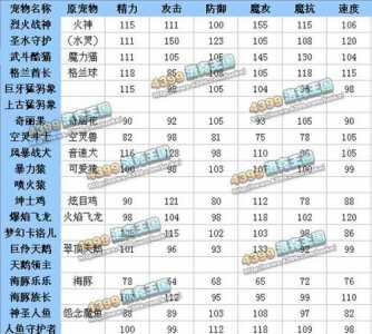 洛克王国载阳仙鹤技能表？洛克王国堇楹仙子？-第1张图片