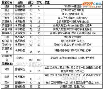 赛尔号雷吉姆斯技能表，赛尔号的雷-第4张图片