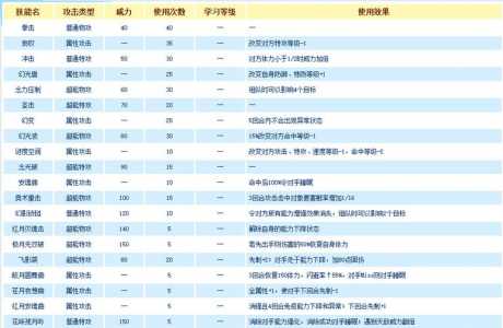 赛尔号雷吉姆斯技能表，赛尔号的雷-第3张图片