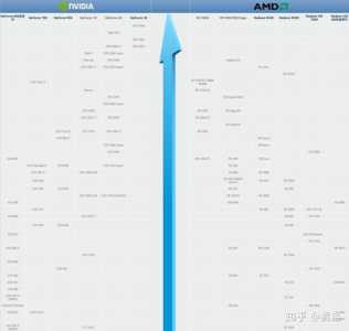 苹果电脑芯片天梯图(苹果处理器天梯图2022+最新版)-第1张图片