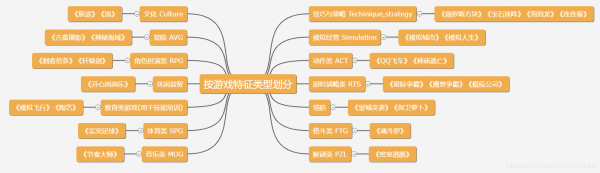 属于游戏的特点是-第4张图片