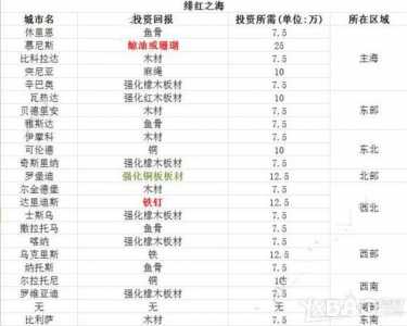 手机游戏冰之国攻略(八下人教版地理必背知识点？)-第1张图片