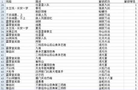 仙剑3游戏攻略支线(金庸群侠传X仙剑线攻略？)-第2张图片