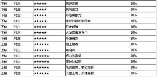 怪物猎人p3辉龙石在哪挖-第5张图片