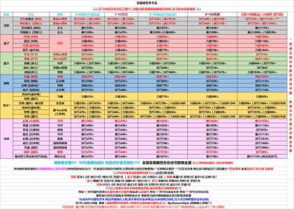 地下城堡2攻略幻境之沙获取方法，地下城堡2幻境之沙如何获得？-第3张图片