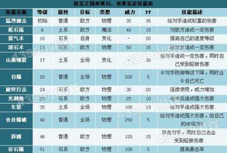 洛克王国末日审判者天赋如何洗，洛克王国末日审判者加点2020？-第3张图片