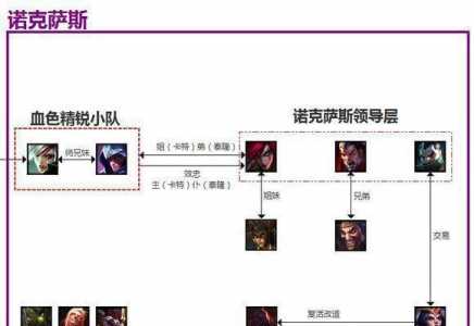 lol战争学院有哪些英雄，lol战争学院整体实力？-第2张图片