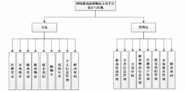 5173游戏币交易流程是什么呢-第3张图片