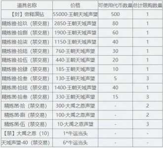 dnf普通装扮兑换券怎么得-第2张图片