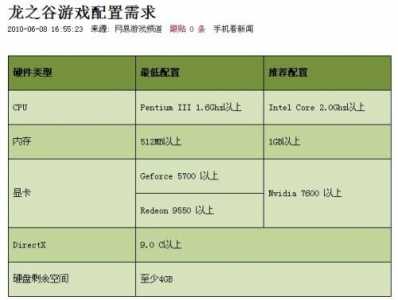 龙之谷配置要求2022，龙之谷端游配置要求-第4张图片