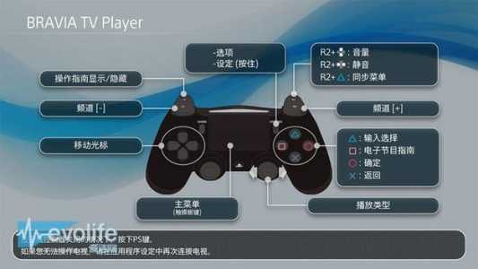 ps4关闭游戏的方法-第1张图片