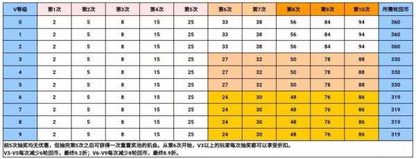 qq飞车宝石最高多少级-第2张图片