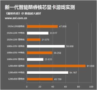 核显打游戏可以吗-第1张图片