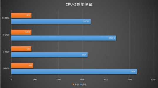 核显打游戏可以吗-第4张图片