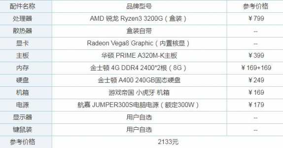 啥游戏要求配置高一点-第2张图片