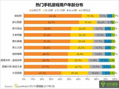 游戏数据在哪里查看(手机游戏数据怎么找在手机文件夹的哪)-第1张图片