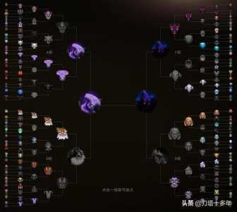 dota2天赋树怎么全开？dota2 天赋树？-第1张图片