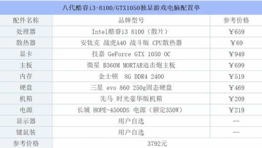 英雄联盟吃什么配置，英雄联盟游戏吃什么配置-第5张图片