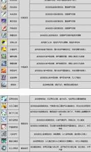 剑网三气纯技能介绍？剑网三气纯技能秘籍搭配？-第4张图片