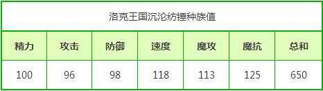 洛克王国不死族的有哪些？洛克王国不死组宠物有哪些？-第1张图片