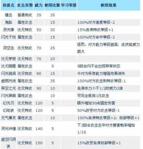 赛尔号技能石怎么获得2021，赛尔号技能石怎么获得2022？-第4张图片