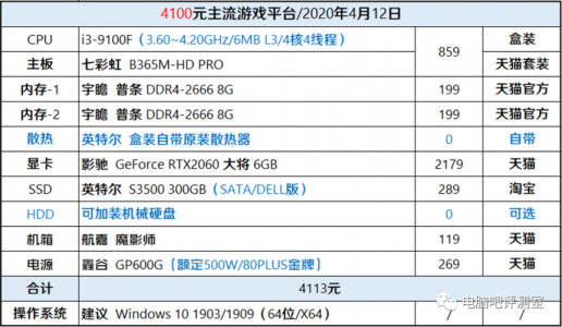 使命召唤16现代战争配置要求？cod16现代战争配置？-第4张图片