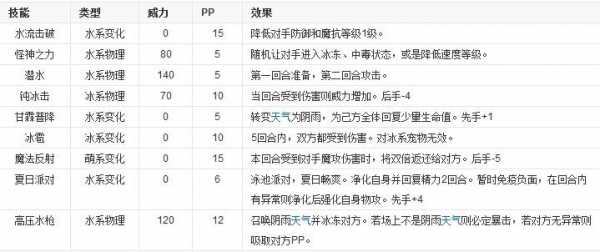 洛克王国黄金布蕾技能表，洛克王国黄金布蕾技能配置-第3张图片