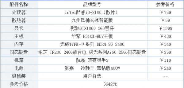 lol电脑配置要求最佳？lol电脑配置清单及费用？-第3张图片