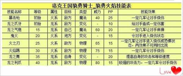 洛克王(wáng)国先锋君主怎么培养，洛克王(wáng)国先锋君主配招 先锋君主厲(lì)害吗-第2张图片