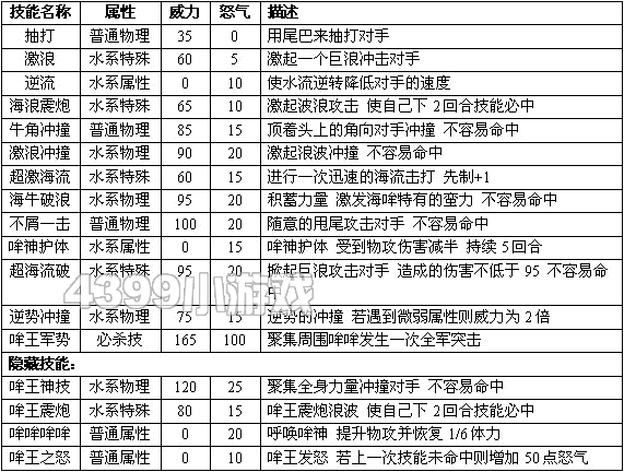 赛尔号精灵技能排名，赛尔号精灵技能排名榜？-第3张图片