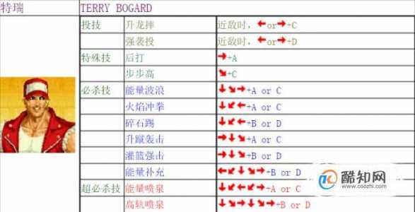 拳(quán)皇94boss怎么打？拳(quán)皇94最终boss是谁?？-第2张图片