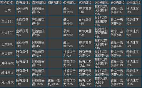 新奇迹世界2狂战士加点和技能(néng)，2020奇迹世界2狂战士攻略-第5张图片