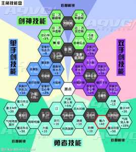 武斗家技(jì)能加点？武斗家怎么加点？-第2张图片