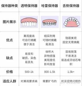 时代天使隐形矫正多少钱，时代天使隐形矫正费用-第3张图片