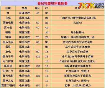 赛尔号精灵技能威力，赛尔号精灵技能威力排名-第2张图片