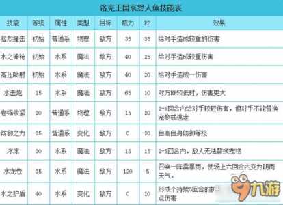 洛克王国人鱼斗士怎麽(me)进化，洛克王国人鱼守护者怎麽(me)进化成人鱼斗士？-第2张图片