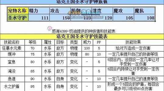 洛克王国人鱼斗士怎麽(me)进化，洛克王国人鱼守护者怎麽(me)进化成人鱼斗士？-第3张图片