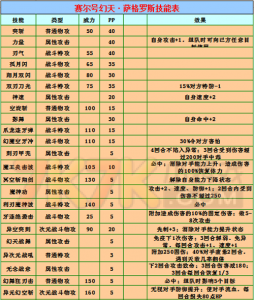 赛尔号卡塔技能，赛尔号卡帕达？-第2张图片