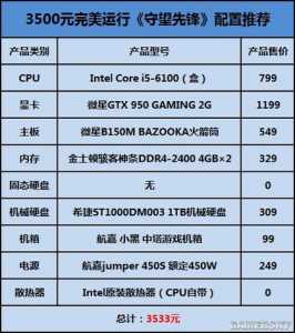 守望先锋配置要求分析，守望先锋标准配置-第2张图片