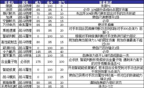 赛尔号苍苍技能表，赛尔号苍穹-第3张图片