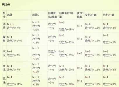 蓝拳buff技能叫什么，蓝拳是什么伤害-第4张图片