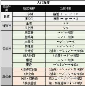 拳皇97怎样使用技能？拳皇97怎样使用技能按键？-第1张图片