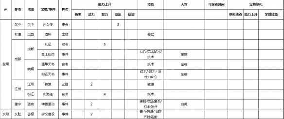 三国志5妖术和幻术怎么学，三国志5自创武将如何带幻术妖术？-第5张图片