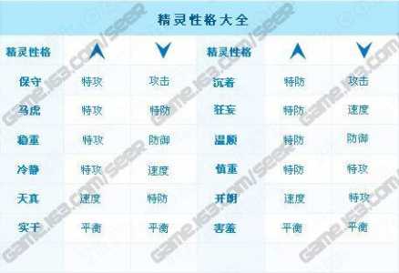 赛尔号浴火重生技能？赛尔号浴火涅槃？-第3张图片