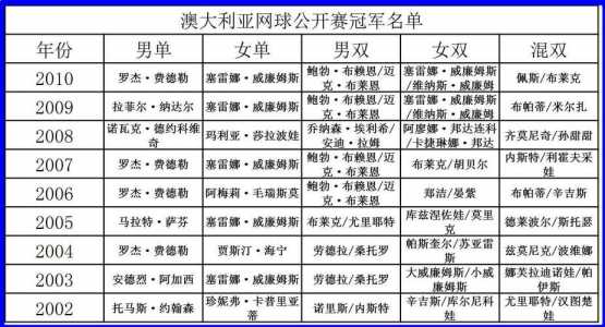 网球大师赛冠军奖金多少钱？网球大师赛冠军奖金多少钱一个？-第1张图片