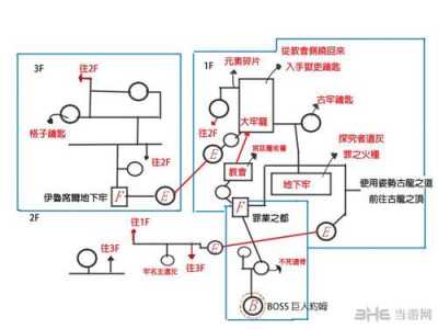 黑暗之魂3正常流程，黑暗之魂3完整攻略？-第2张图片